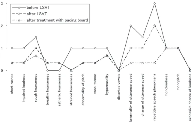 Fig. 2. The pacing board  is an easily portable wooden or plastic board segmented into some sections by raised dividers.