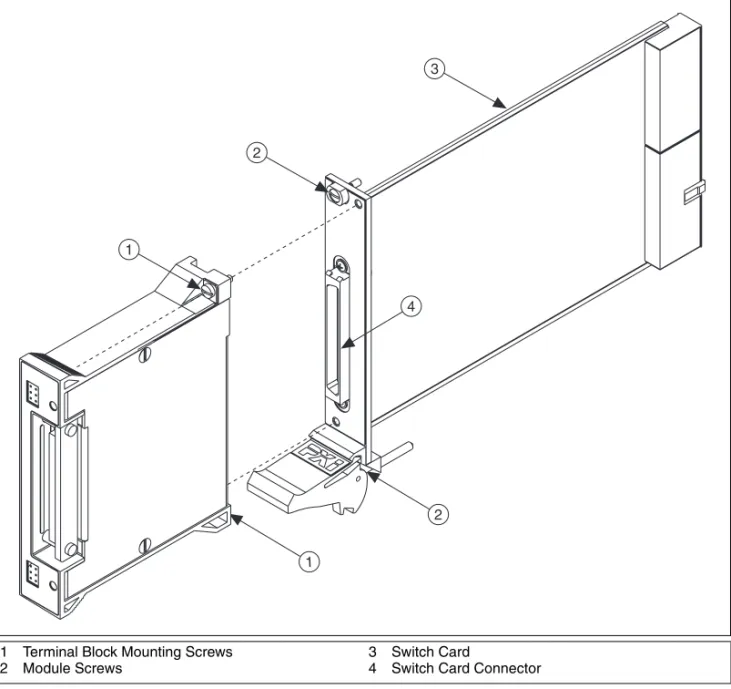 Figure 2.  Connecting the TB-2606 to the Switch Card