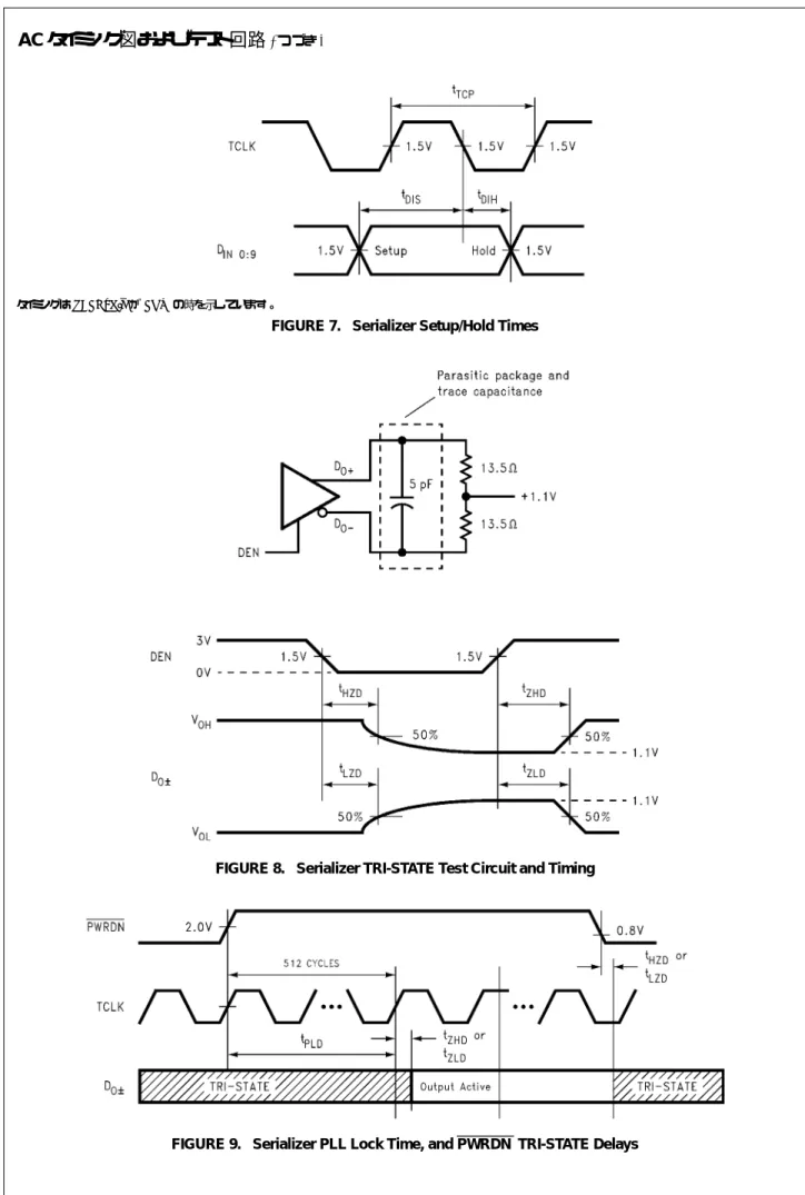 FIGURE 7.   Serializer Setup/Hold Times