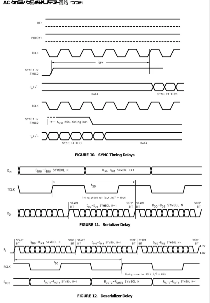 FIGURE 10.   SYNC Timing Delays