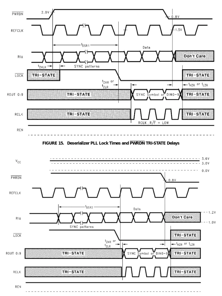 FIGURE 15.   Deserializer PLL Lock Times and PWRDN TRI-STATE Delays