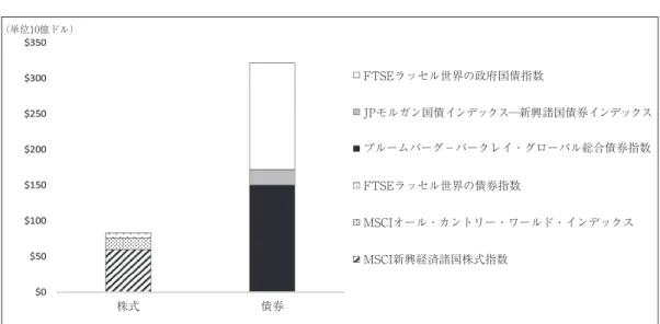 図表 9 　「ボンド・コネクト」経由での対中国証券投資純残高