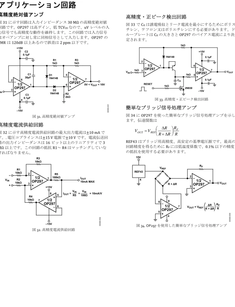 図 31 に示す回路は入力インピーダンス 30 MΩ の高精度絶対値