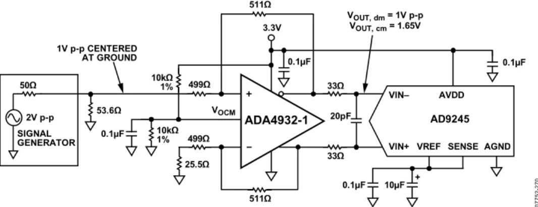 図 67.入力と出力に DC 結合を使用して AD9245 ADC を駆動する ADA4932-1  