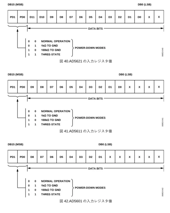 図 43.SYNC 割り込み機能 