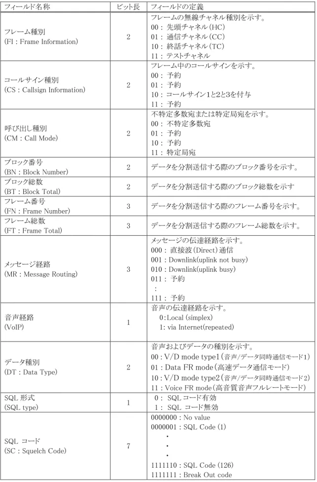 表 4-1  FICH 実データのフィールド構成 