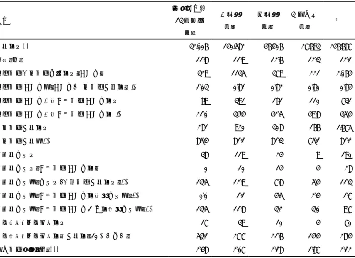 表 3  地域別にみた本格検査（検査 2 回目）の悪性ないし悪性疑いの発見率*  地域  避難区域等13 市町村  注１  中通り 注２  浜通り 注３  会津地方 注４  計  受診者数**  32,006    140,582    46,406    27,693    246,687    年齢（歳）  11.8    11.9    12.6    12.3    12.1    本格検査二次検査対象者数（B 判定）  329  1135  379  221  2,064    本格検査 B 判定