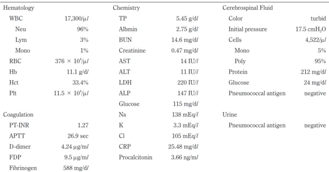 Table 1  Laboratory data on admission.