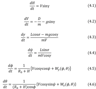 Fig. 3.1  Polar curve 