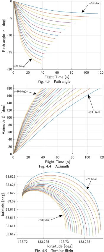 Fig. 4.3  Path angle 
