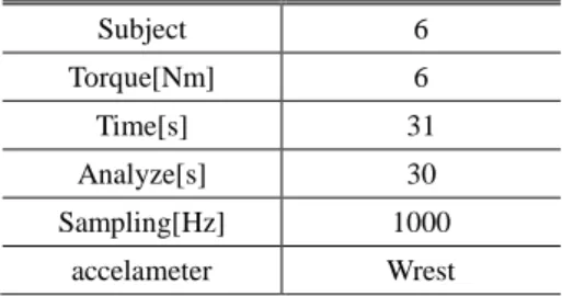 Table 1 Experimental conditions. 
