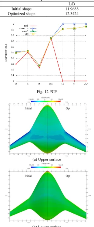 Fig. 12 PCP 