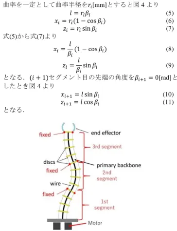 Fig. 1    Continuum manipulator 