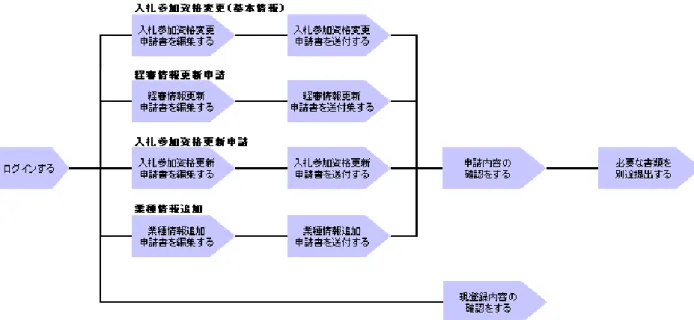 図  2.1-1  本システムの基本的な処理の流れ 