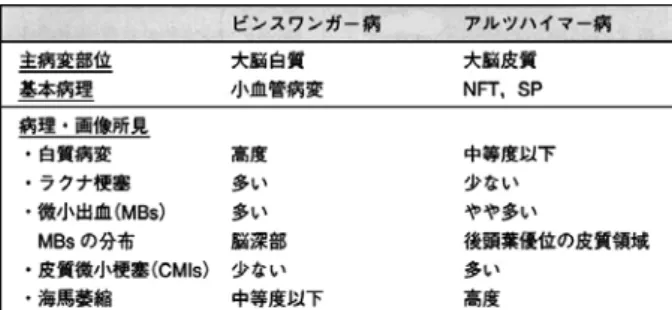 Fig. 2 ビンスワンガー病とアルツハイマー病の鑑別診断．
