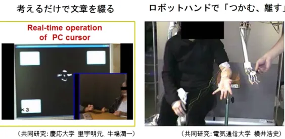 Fig. 2 An example of invasive motor BMI of Osaka University.