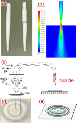 Fig.  4  (a)  The  overview  of  the  fabrication  system  “KAGUYA” 