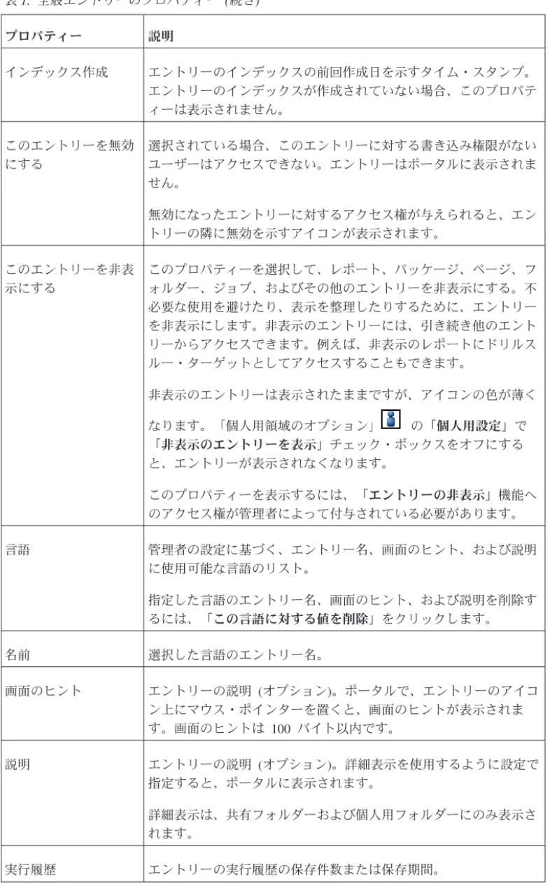 表 1. 全般エントリーのプロパティー (続き) プロパティー 説明 インデックス作成 エントリーのインデックスの前回作成日を示すタイム・スタンプ。 エントリーのインデックスが作成されていない場合、このプロパテ ィーは表示されません。 このエントリーを無効 にする 選択されている場合、このエントリーに対する書き込み権限がないユーザーはアクセスできない。エントリーはポータルに表示されま せん。 無効になったエントリーに対するアクセス権が与えられると、エン トリーの隣に無効を示すアイコンが表示されます。 このエ