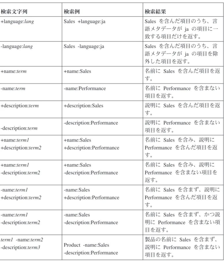 表 9. 検索の例 (続き)