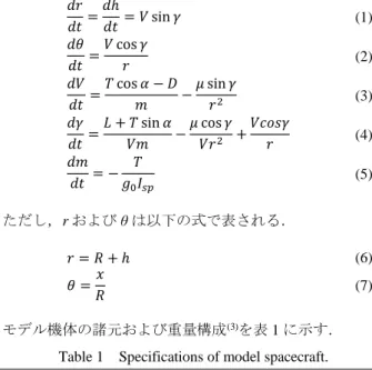 Table 1  Specifications of model spacecraft. 
