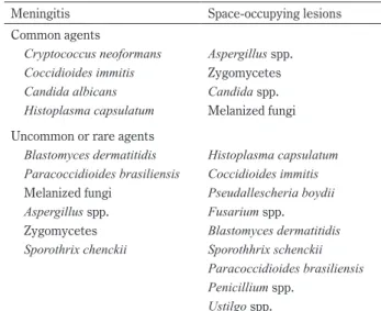 Table 1  Fungi causing central nervous system infection.