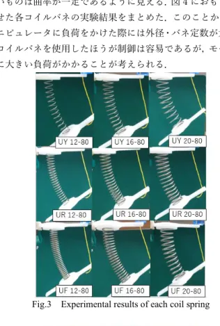 Table 1  Specifications of each coil spring 