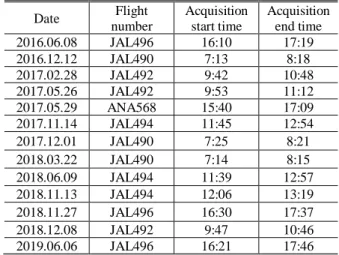 Table 2 Analysis target between Haneda to Kochi. 