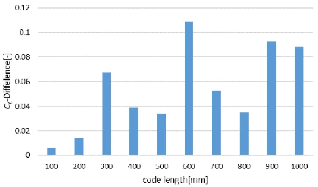 Table 2  Boundary condition. 