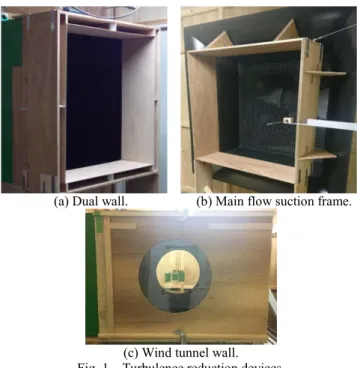 Fig. 1    Turbulence reduction devices. 