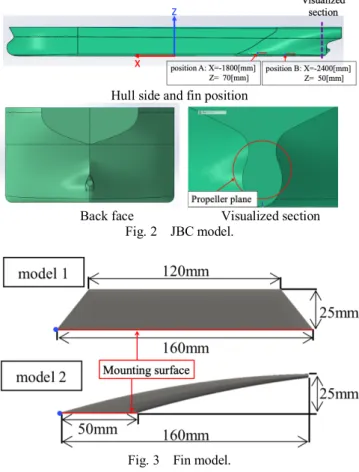 Fig. 1    Vorticity distribution on the hull surface. 