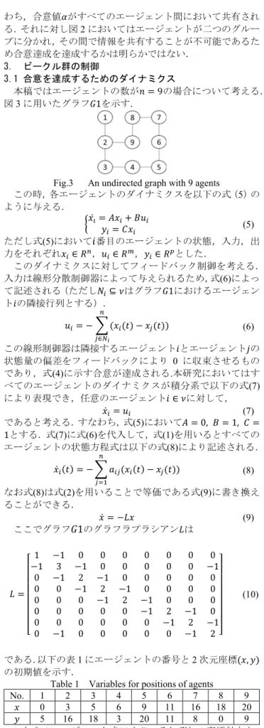 Table 1    Variables for positions of agents 