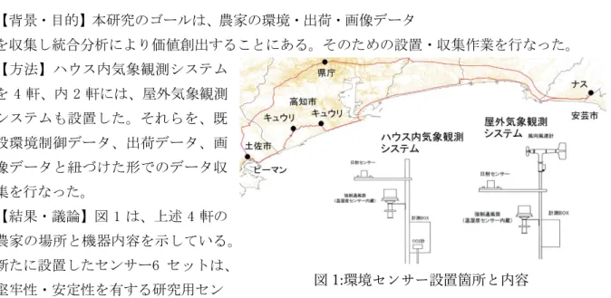 図 1:環境センサー設置箇所と内容 
