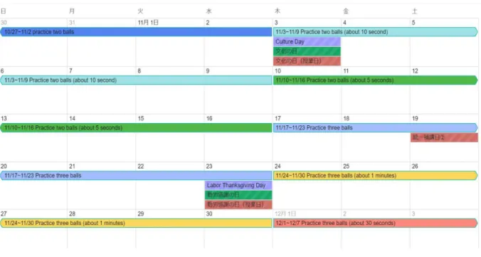 Figure 3 : My schedule for this challenge 