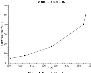 Figure 1. Sample Graph