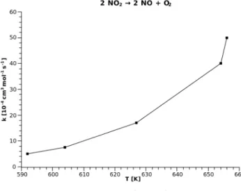 Figure 1. Sample Graph