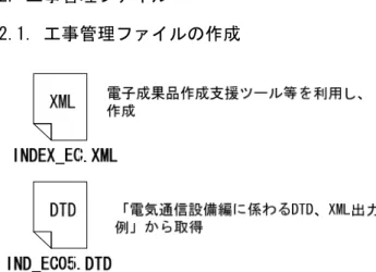 図 5-3  CORINS 資料のページ 