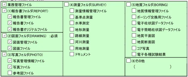 表 5-3  電子納品対象項目の記入例  （４）電子納品対象項目       (                          )業務管理ファイル(1)報告書フォルダ(REPORT)報告書管理ファイル報告書ファイル報告書オリジナルファイル(2)図面フォルダ(DRAWING)　：必須図面ファイル図面管理ファイル(3)写真フォルダ(PHOTO)写真ファイル写真管理情報ファイル 参考図ファイル (4)測量フォルダ(SURVEY)基準点測量 測量情報管理ファイル水準測定地形測量路線測量河川測量用地測量ドキュメン