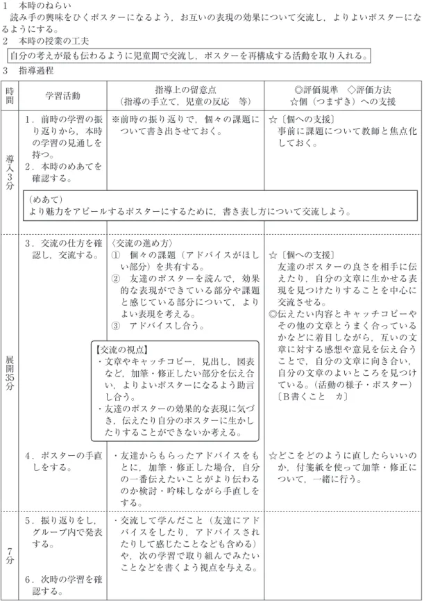 表 １ 　本時の指導計画【 ５ ／ ７ 時】 １ 　本時のねらい 　読み手の興味をひくポスターになるよう，お互いの表現の効果について交流し，よりよいポスターにな るようにする。 ２ 　本時の授業の工夫 　自分の考えが最も伝わるように児童間で交流し，ポスターを再構成する活動を取り入れる。 ３ 　指導過程 時間 学習活動 指導上の留意点 （指導の手立て，児童の反応　等） ◎評価規準　◇評価方法 ☆個（つまずき）への支援 導入３分 １ ．前時の学習の振り返りから，本時の学習の見通しを 持つ。 ２ ．本時のめあてを