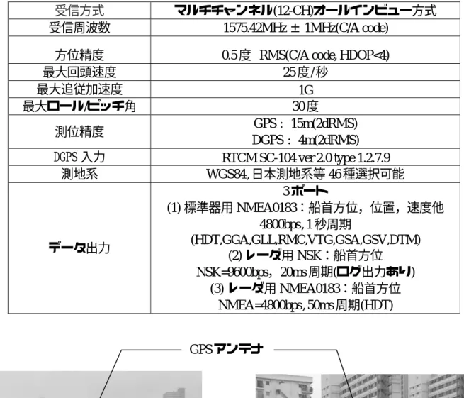 表 3.1.  諸性能表 