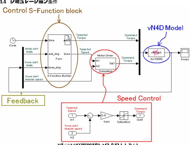 Fig. 3.7 Control block (Simulink model)   