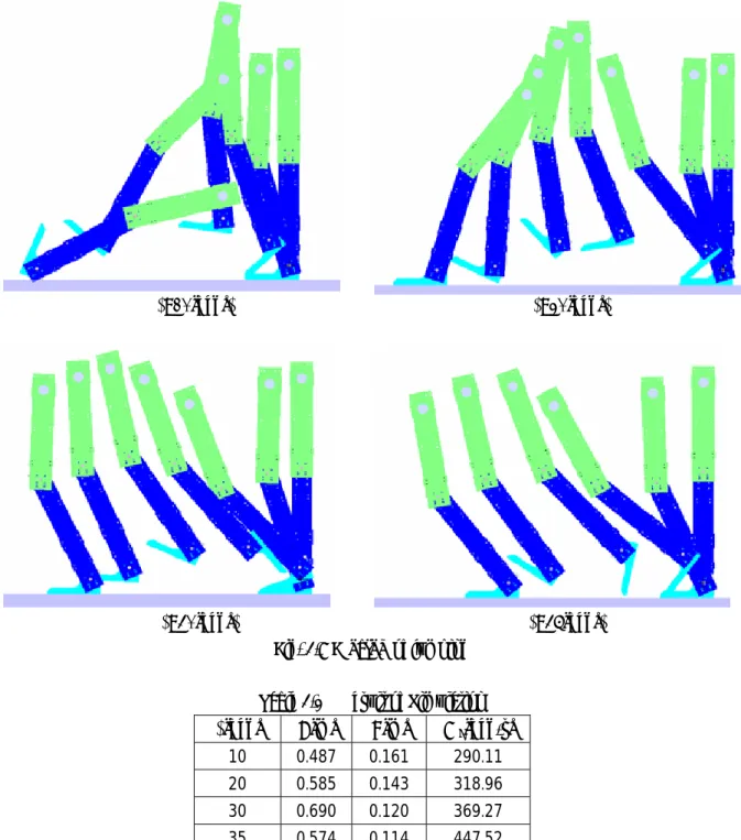 Table 3.2  Result of Simulation 