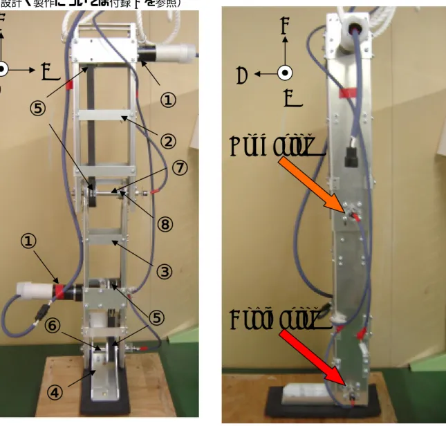 Fig. 3.10  One-leg Robot 
