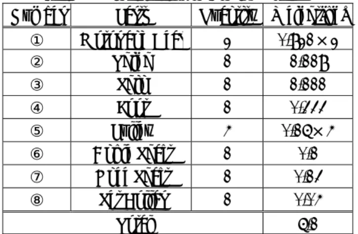 Fig. 3.12  Control System 