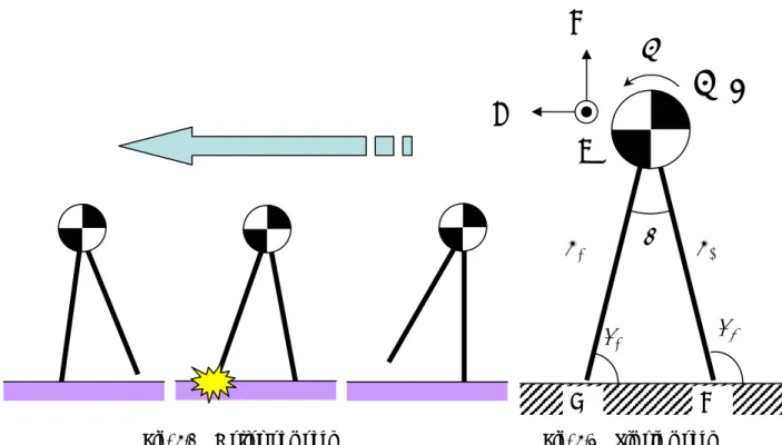 Fig. 4.1  Motion of model                                                Fig. 4.2  Simple model                                         