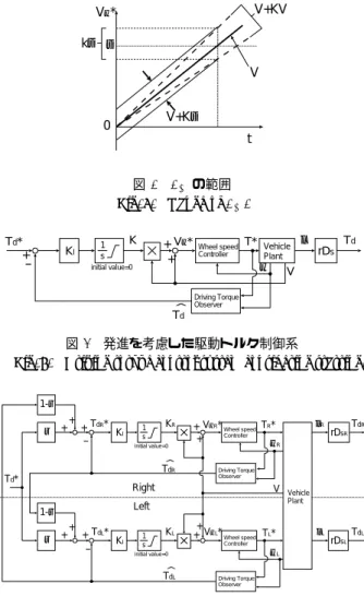 Fig. 7. Driving torque control system considering starting.