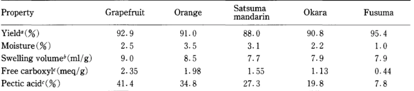 Table  2 .   Summary o f  P u r i f i c a t i o n  o f  P e c t i c  Enzymes 