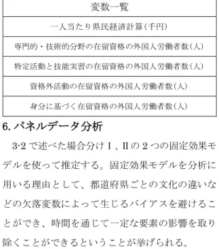 表 1: 在留資格別外国人労働者の説明変数一覧  表 1 のように 4 つの説明変数を用いる。カッコ内  で示しているのはその変数の単位である。これら の説明変数の 2010 年から 2016 年までにおける推 移を図 1 に示す。  図 1: 在留資格別外国人労働者数の全国人口推移  特定活動の在留資格と技能実習の在留資格は 別々ではなく、纏めて扱う。2010 年 7 月に「技能 実習」の在留資格が新設され、それ以前に技能実習 生として雇い入れられた労働者は「特定活動」の在 留資格として届出られている。そ