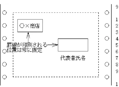 図 3.4  通常出力と行移動出力の印刷結果の違い（行移動出力） 定義体で指定した位置から2行うしろに“代表者氏名”が印刷される。 3.1.4.3  パーティション出力   パーティション出力は、パーティション形式の定義体を使用してパーティション項目群を印刷する出力方法です。   パーティション出力は、印刷する項目群の位置を、定義体作成時には指定しないでプログラム内から動的に指定して印刷する方法 です。直前に印刷した項目の位置を基準にして、項目群の印刷前または印刷後に任意の行数だけ改行を行うことにより、動的