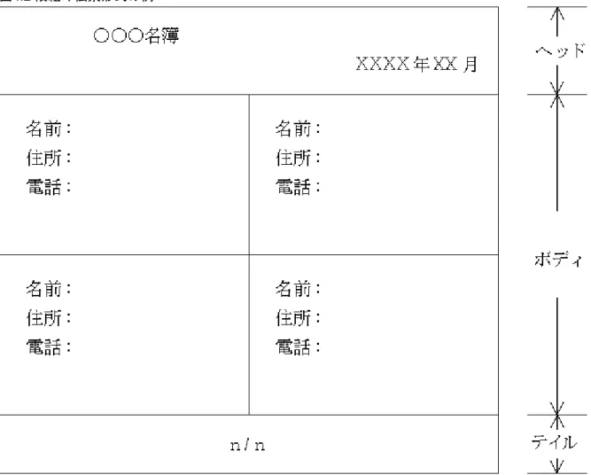 図 4.2  段組み伝票形式の例 ■タックシール形式   1つのタックを定義し、1ページ内で繰り返して印刷します。   タックシール形式の定義体を印刷するには、項目群名(パーティション名)に“TAC”を指定します。   タックシール形式の印刷では、出力範囲を指定し、途中のタックから印刷を開始する、または途中のタックまで印刷できます。出 力範囲指定は、出力する前に プリンタ装置の制御 で指定します。 例 図にタックシール形式の例を示します。