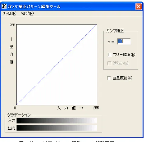 図  ガンマ補正パターン編集ツール起動画面 